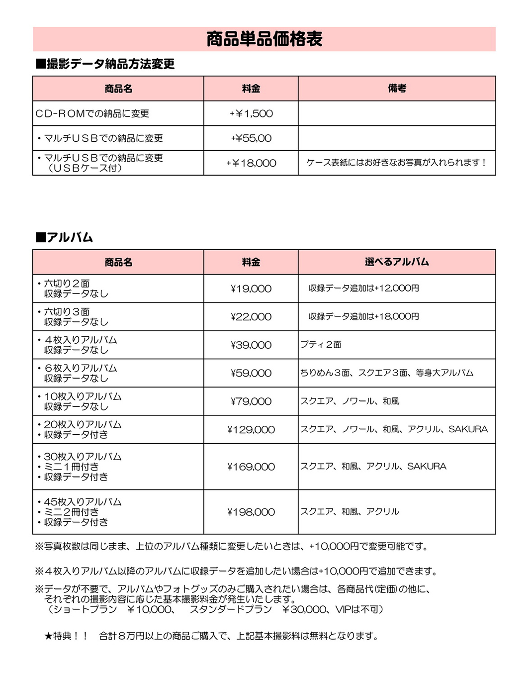 フォトグッズやアルバム代2